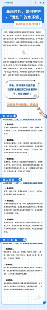 暴雨過后，如何守護“受傷”的水環(huán)境？科學(xué)監(jiān)測是關(guān)鍵！